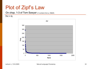 Plot of Zipf’s Law On chap. 1-3 of Tom Sawyer  (≠ numbers from p. 25&26) f×r = k 