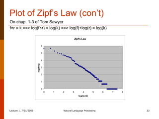 Plot of Zipf’s Law (con’t) On chap. 1-3 of Tom Sawyer  f×r = k ==> log(f×r) = log(k) ==> log(f)+log(r) = log(k) 