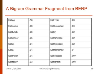 A Bigram Grammar Fragment from BERP .001 Eat British .03 Eat today .007 Eat dessert .04 Eat Indian .01 Eat tomorrow .04 Eat a .02 Eat Mexican .04 Eat at .02 Eat Chinese .05 Eat dinner .02 Eat in .06 Eat lunch .03 Eat breakfast .06 Eat some .03 Eat Thai .16 Eat on 