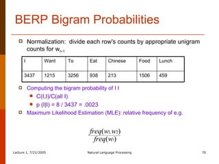 BERP Bigram Probabilities Normalization:  divide each row's counts by appropriate unigram counts for w n-1 Computing the bigram probability of I I C(I,I)/C(all I) p (I|I) = 8 / 3437 = .0023 Maximum Likelihood Estimation (MLE): relative frequency of e.g.  459 1506 213 938 3256 1215 3437 Lunch Food Chinese Eat To Want I 