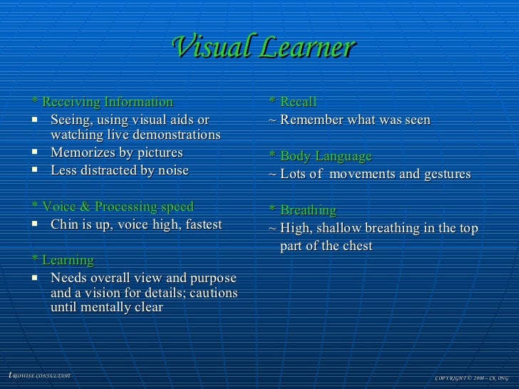 Neuro Linguistic Programming