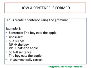 Sentences Nlp NLP-UNIT-1 Origins and challenges of NLP Language Modelling: Grammar ...