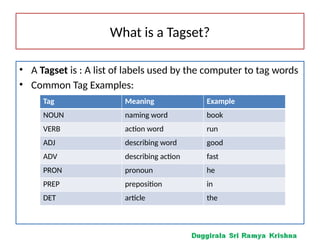 Tag Method In Writing UNIT II: WORD LEVEL ANALYSIS N-grams, Evaluation, Smoothing ...