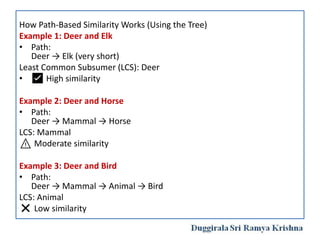 Lcs Tree Examples UNIT-IV FOR NATURAL LANGUAGE PROCESSING (AI & ML) COMPLETE PRESENTATION ...