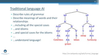 11
• Describe rules of grammar
• Describe meanings of words and their
relationships
• …including all the special cases
• ...and idioms
• ...and special cases for the idioms
• ...
• ...understand language!
Traditional language AI
https://en.wikipedia.org/wiki/Formal_language
 