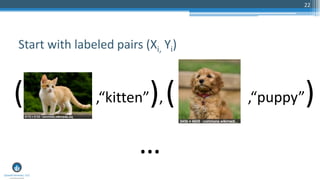 22
Start with labeled pairs (Xi, Yi)
( ,“kitten”),( ,“puppy”)
…
 