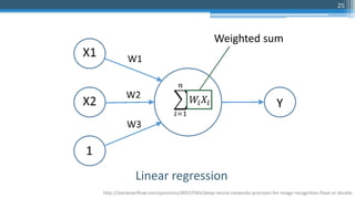 25
http://stackoverflow.com/questions/40537503/deep-neural-networks-precision-for-image-recognition-float-or-double
Linear regression
1
Weighted sum
 