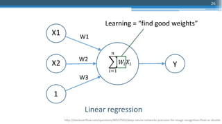 26
http://stackoverflow.com/questions/40537503/deep-neural-networks-precision-for-image-recognition-float-or-double
Linear regression
1
Learning = “find good weights”
 