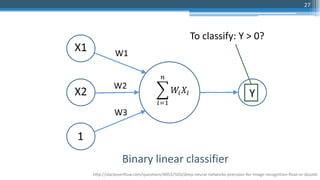 27
http://stackoverflow.com/questions/40537503/deep-neural-networks-precision-for-image-recognition-float-or-double
Binary linear classifier
1
To classify: Y > 0?
 