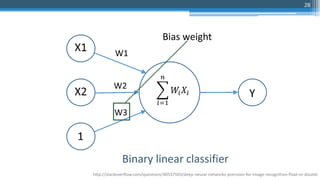 28
http://stackoverflow.com/questions/40537503/deep-neural-networks-precision-for-image-recognition-float-or-double
Binary linear classifier
1
Bias weight
 