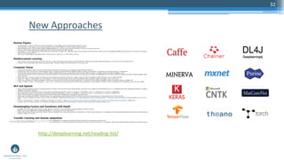 32
New Approaches
http://deeplearning.net/reading-list/
 