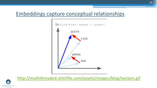 53
http://multithreaded.stitchfix.com/assets/images/blog/vectors.gif
Embeddings capture conceptual relationships
 