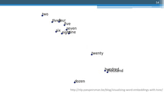 54
http://nlp.yvespeirsman.be/blog/visualizing-word-embeddings-with-tsne/
 