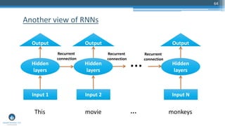 64
Another view of RNNs
Hidden
layers
Input 1
Output
Hidden
layers
Input N
Output
…
This
Recurrent
connection
Recurrent
connection
Recurrent
connection
movie monkeys…
Hidden
layers
Input 2
Output
 