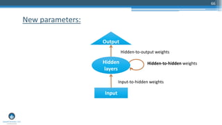 66
New parameters:
Hidden
layers
Input
Output
Hidden-to-hidden weights
Input-to-hidden weights
Hidden-to-output weights
 