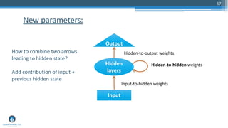 67
New parameters:
Hidden
layers
Input
Output
Hidden-to-hidden weights
Input-to-hidden weights
Hidden-to-output weightsHow to combine two arrows
leading to hidden state?
Add contribution of input +
previous hidden state
 