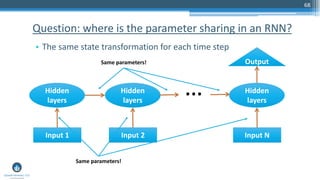 68
• The same state transformation for each time step
Question: where is the parameter sharing in an RNN?
Hidden
layers
Input 1
Hidden
layers
Input 2
…
Same parameters!
Hidden
layers
Input N
Output
Same parameters!
 