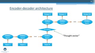 75
Encoder-decoder architecture
Hidden
layers
Input 1
Hidden
layers
Input 2
Hidden
layers
Input N
…
Hidden
layers
Output 1
Hidden
layers
Output 2
Hidden
layers
Output M
…
Encoding
“Thought vector”
 