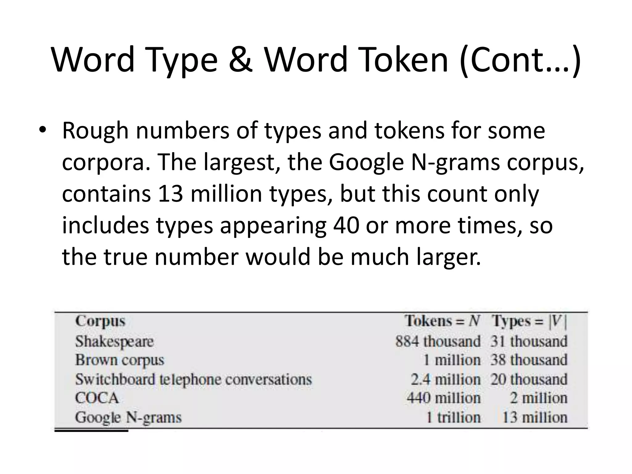 Word Type & Word Token (Cont…)
• Rough numbers of types and tokens for some
corpora. The largest, the Google N-grams corpus,
contains 13 million types, but this count only
includes types appearing 40 or more times, so
the true number would be much larger.
 