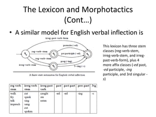 NLP_KASHK:Finite-State Morphological Parsing | PPT