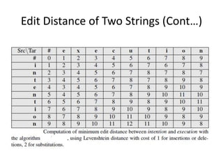 NLP_KASHK:Minimum Edit Distance | PPT