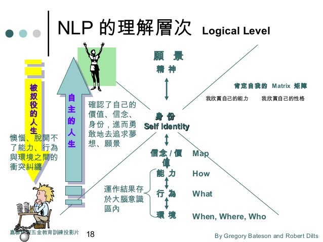 「n.l.p Logical levels」的圖片搜尋結果