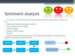 Sentiment Analysis Using Natural Language Processing Natural Language Processing | PPTX