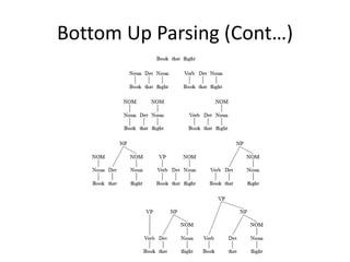NLP_KASHK:Parsing with Context-Free Grammar | PPTX