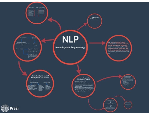Nlp Neuro Linguistic Programming