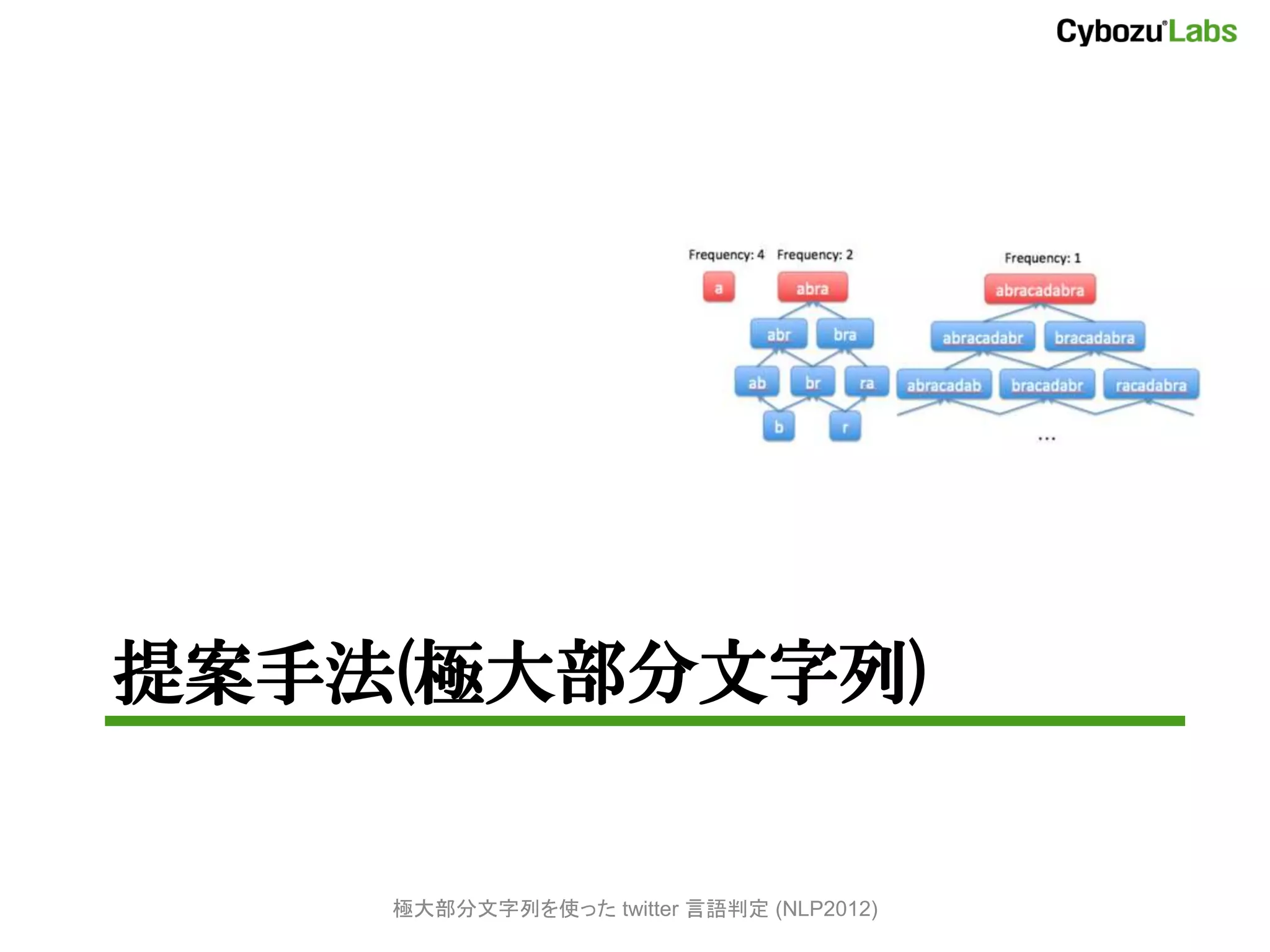 提案手法(極大部分文字列)


    極大部分文字列を使った twitter 言語判定 (NLP2012)
 