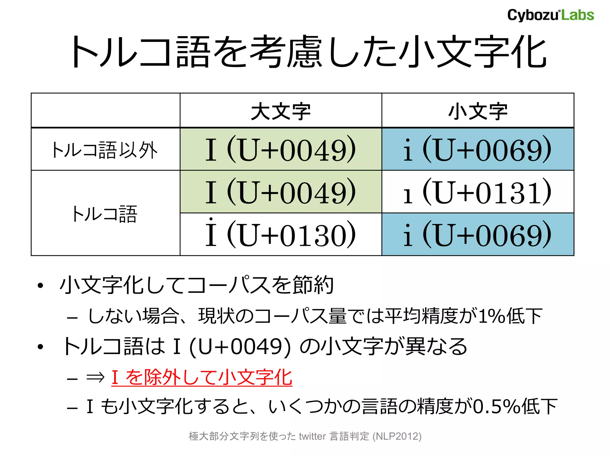 トルコ語を考慮した小文字化
                   大文字                         小文字
 トルコ語以外     I (U+0049)                   i (U+0069)
            I (U+0049)                   ı (U+0131)
  トルコ語
            İ (U+0130)                   i (U+0069)
• 小文字化してコーパスを節約
 – しない場合、現状のコーパス量では平均精度が1%低下
• トルコ語は I (U+0049) の小文字が異なる
 – ⇒ I を除外して小文字化
 – I も小文字化すると、いくつかの言語の精度が0.5%低下
          極大部分文字列を使った twitter 言語判定 (NLP2012)
 