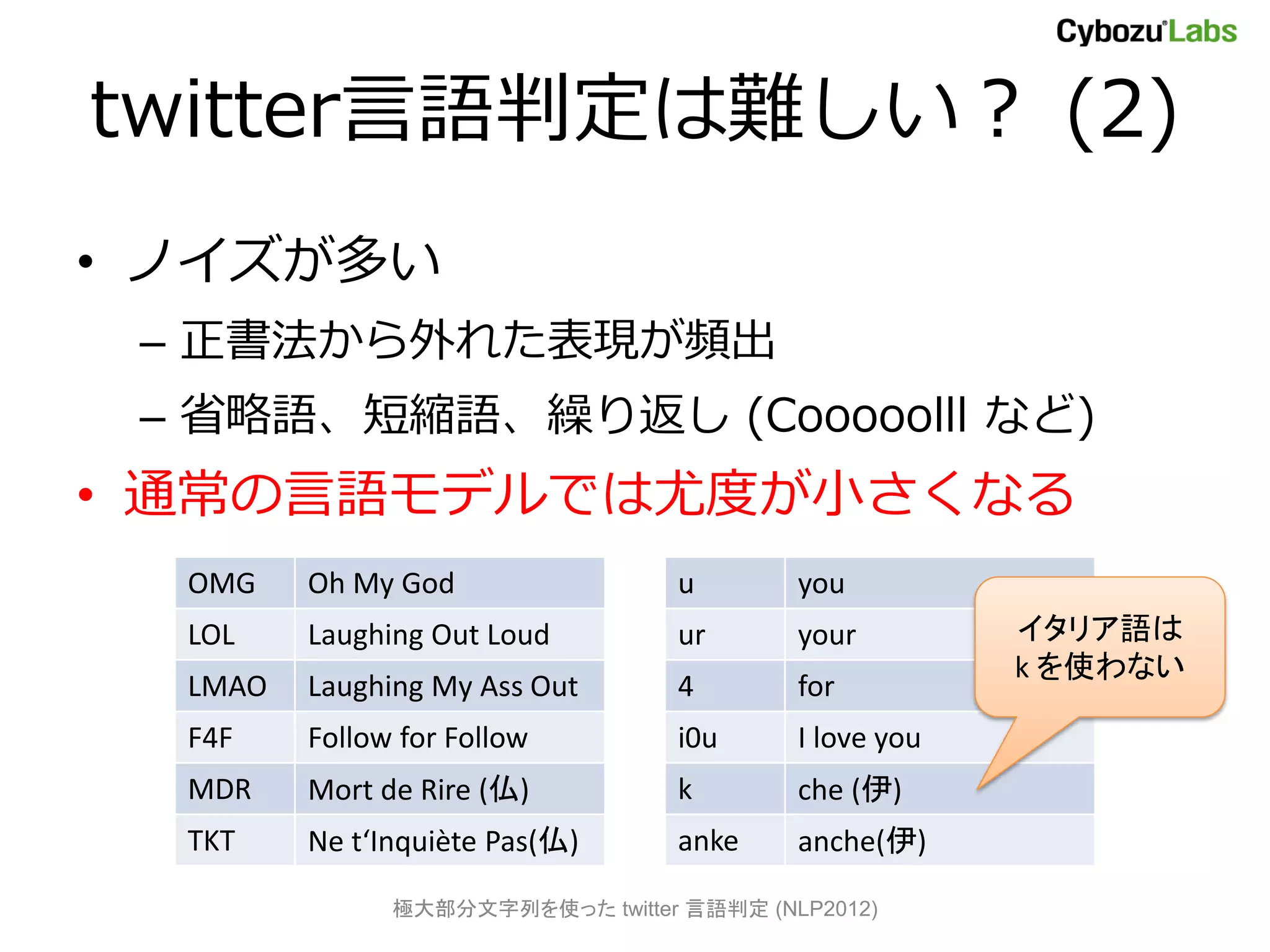 twitter言語判定は難しい？ (2)
• ノイズが多い
 – 正書法から外れた表現が頻出
 – 省略語、短縮語、繰り返し (Cooooolll など)
• 通常の言語モデルでは尤度が小さくなる
  OMG    Oh My God                u        you
  LOL    Laughing Out Loud        ur       your         イタリア語は
                                                        k を使わない
  LMAO   Laughing My Ass Out      4        for
  F4F    Follow for Follow        i0u      I love you
  MDR    Mort de Rire (仏)         k        che (伊)
  TKT    Ne t‘Inquiète Pas(仏)     anke     anche(伊)

               極大部分文字列を使った twitter 言語判定 (NLP2012)
 