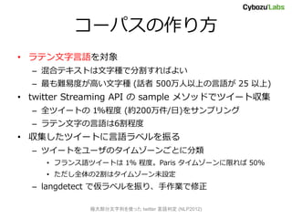 `ѥ귽
? ƥZ
  C ϥƥȤַNǷָФ褤
  C y׶ȤߤַN (Ԓ 500ϤZ 25 )
? twitter Streaming API  sample ᥽åɤǥĥ`ȅ
  C ȫĥ`Ȥ 1%̶ (s200/)򥵥ץ
  C ƥ֤Z6̶
? ĥ`ȤZ٥
  C ĥ`Ȥ`Υॾ`󤴤Ȥ˷
     ? եZĥ`Ȥ 1 ̶ȡParis ॾ`ޤ 50%
     ? ȫ2ϥॾ`δO
  C langdetect ǁ٥ꡢI

            O󲿷Фʹä twitter ж (NLP2012)
 