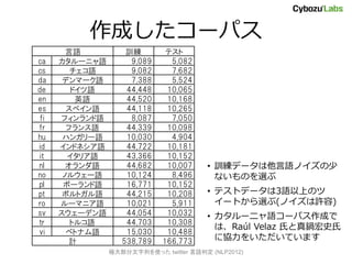 ɤ`ѥ
       Z          Ӗ        ƥ
ca   `˥Z        9,089     5,082
cs      Z        9,082     7,682
da    ǥީ`Z        7,388     5,524
de      ɥZ       44,448    10,065
en       ӢZ        44,520    10,168
es     ڥZ       44,118    10,265
fi   եZ        8,087     7,050
fr     եZ       44,339    10,098
hu    ϥ󥬥`Z       10,030     4,904
id   ɥͥZ       44,722    10,181
it     ꥢZ       43,366    10,152
nl     Z       44,682    10,007    ? Ӗǩ`ZΥ
no    Υ륦`Z       10,124     8,496      ʤΤx
pl    ݩ`Z       16,771    10,152
pt    ݥȥZ       44,215    10,208    ? ƥȥǩ`3ZϤΥ
ro   `ޥ˥Z        10,021     5,911      `Ȥx(ΥS)
sv   `ǥZ       44,054    10,032    ? `˥Z`ѥɤ
tr      ȥ륳Z       44,703    10,308
                                         ϡRal Velaz Ϥ偺ʷ
vi     ٥ȥʥZ       15,030    10,488
        Ӌ         538,789   166,773      ˅f򤤤Ƥޤ
               O󲿷Фʹä twitter ж (NLP2012)
 