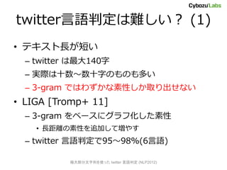 twitterжy (1)
? ƥL̤
  C twitter 140
  C gHʮʮ֤ΤΤत
  C 3-gram ǤϤ鷺Ԥȡʤ
? LIGA [Tromp+ 11]
  C 3-gram ٩`˥ջ
    ? LxԤ׷ӤƉ䤹
  C twitter ж9598%(6Z)

           O󲿷Фʹä twitter ж (NLP2012)
 