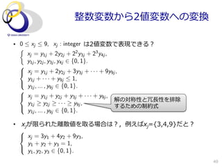 整数変数から2値変数への変換

     　 　 　 　 　 　 　 　 　      は2値変数で表現できる？
•  0  xj  9, xj : integer
   ⇢
      xj = y1j + 2y2j + 22 y3j +...