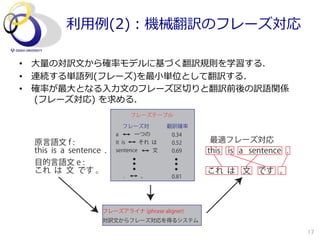 利利⽤用例例(2)：機械翻訳のフレーズ対応

•  ⼤大量量の対訳⽂文から確率率率モデルに基づく翻訳規則を学習する．
•  連続する単語列列(フレーズ)を最⼩小単位として翻訳する．
•  確率率率が最⼤大となる⼊入⼒力力⽂文のフレーズ区切切りと翻訳前後の訳語関係
     (フレーズ対応)  を求める．
                               フレーズテーブル

                             フレーズ対       翻訳確率
                         a      一つの      0.34
  原言語文 f :               it is    それ は   0.52    最適フレーズ対応
  this is a sentence .   sentence    文   0.69   this is a sentence .
  目的言語文 e :
  これ は 文 です 。                                   これ は 文 です 。
                           .    。        0.81




                    フレーズアライナ (phrase aligner)
                    対訳文からフレーズ対応を得るシステム

                                                                       17
 