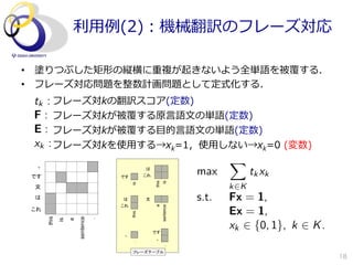利利⽤用例例(2)：機械翻訳のフレーズ対応

•  塗りつぶした矩形の縦横に重複が起きないよう全単語を被覆する．
•  フレーズ対応問題を整数計画問題として定式化する．
 tk : フレーズ対kの翻訳スコア(定数)
 F : フレーズ対kが被覆する原⾔言語⽂文の単語(定数)
 E : フレーズ対kが被覆する⽬目的⾔言語⽂文の単語(定数)
 xk : フレーズ対kを使⽤用する→xk=1，使⽤用しない→xk=0  (変数)
                            X
                        max   tk xk
                               k2K
                        s.t.   Fx = 1,
                               Ex = 1,
                               xk 2 {0, 1}, k 2 K .

                                                      18
 