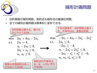 線形計画問題

•  ⽬目的関数が線形関数，制約式も線形式の最適化問題．
•  全ての線形計画問題は標準形に変形できる．
                               不不等式標準形：⽬目的関数は最⼤大
   ⽬目的関数は最⼤大化，最⼩小化
                               化，不不等号は≦，変数は⾮非負
   のどちらでもOK
                                                      0 00
 min    3x1 + 4x2 2x3   max      3x1 + 4x2 + 2x3 2x3
 s.t.   2x1 = 4,        s.t.   2x1  4,
        x1 2x3  8,              2x1  4,
                                          0       00
        3x2 + x3 6,            x1 2x3 + 2x3  8,
                                              0    00
        x1 , x2 0.               3x2 x3 + x3  6,
                                          0     0
                               x1 , x2 , x3 , x3 0.
                  制約式の不不等号は
変数の⾮非負制約はあっ       ≧，≦，＝のいずれ
てもなくてもOK          でもOK
                                                             23
 