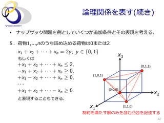 論論理理関係を表す(続き)

•  ナップサック問題を例例としていくつか追加条件とその表現を考える．

５．荷物1,...,nのうち詰め込める荷物は0または2
  x1 + x2 + · · · + xn = 2y , y 2 {0, 1}
                                                            x3
  もしくは
  +x1 + x2 + · · · + xn  2,                                                   (0,1,1)	
  
    x1 + x2 + · · · + xn 0,
                                     (1,0,1)	
  
  +x1 x2 + · · · + xn 0,
  ···
  +x1 + x2 + · · · xn 0.                           (0,0,0)	
  
                                                                                             x2
  と表現することもできる．
                                   x1                            (1,1,0)	
  
                                制約を満たす解のみを含む凸包を記述する
                                                                                              42
 