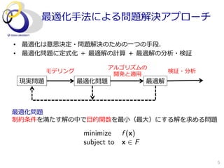 最適化⼿手法による問題解決アプローチ

•  最適化は意思決定・問題解決のための⼀一つの⼿手段．
•  最適化問題に定式化  ＋  最適解の計算  ＋  最適解の分析・検証

                        アルゴリズムの
        モデリング                               検証・分析
                         開発と適⽤用
 現実問題           最適化問題                 最適解



最適化問題
制約条件を満たす解の中で⽬目的関数を最⼩小（最⼤大）にする解を求める問題

                 minimize     f (x)
                 subject to   x2F

                                                    5
 
