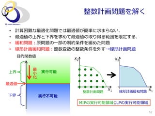 整数計画問題を解く

•    計算困難な最適化問題では最適値が簡単に求まらない．
•    最適値の上界と下界を求めて最適値の取り得る範囲を限定する．
•    緩和問題：原問題の⼀一部の制約条件を緩めた問題
•    線形計画緩和問題：整数変数の整数条件を外す→線形計画問題
     ⽬目的関数値
                         x2                  x2

          最
上界        ⼩小   実行可能	
          化
最適値
                                        x1        線形計画緩和問題   x1
                               整数計画問題
下界             実行不可能	
                              MIPの実⾏行行可能領領域⊆LPの実⾏行行可能領領域

                                                             52
 