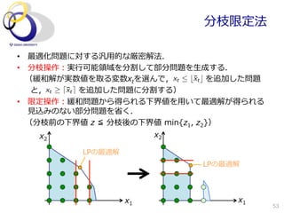 分枝限定法

•  最適化問題に対する汎⽤用的な厳密解法．
•  分枝操作：実⾏行行可能領領域を分割して部分問題を⽣生成する．
 　（緩和解が実数値を取る変数xtを選んで，                        を追加した問題
                                                xt  b¯t c
                                                      x
          と，                        を追加した問題に分割する）
            xt d¯t e       x
•  限定操作：緩和問題から得られる下界値を⽤用いて最適解が得られる
   ⾒見見込みのない部分問題を省省く．
 　（分枝前の下界値  z  ≦  分枝後の下界値  min{z1,  z2}）
     x2                         x2

               LPの最適解
                                            LPの最適解




                         x1                         x1
                                                             53
 
