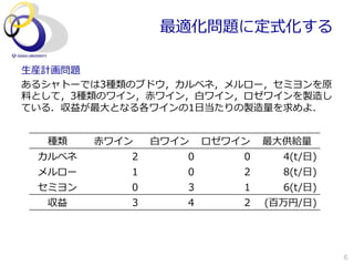 最適化問題に定式化する

⽣生産計画問題
あるシャトーでは3種類のブドウ，カルベネ，メルロー，セミヨンを原
料料として，3種類のワイン，⾚赤ワイン，⽩白ワイン，ロゼワインを製造し
ている．収益が最⼤大となる各ワインの1⽇日当たりの製造量量を求めよ．


  種類    ⾚赤ワイン   ⽩白ワイン   ロゼワイン   最⼤大供給量量
 カルベネ       2       0       0     4(t/⽇日)
 メルロー       1       0       2     8(t/⽇日)
 セミヨン       0       3       1     6(t/⽇日)
  収益        3       4       2   (百万円/⽇日)




                                            6
 