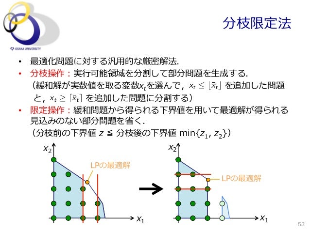 組合せ最適化入門 線形計画から整数計画まで