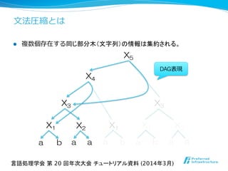 ⽂文法圧縮とは
l  複数個存在する同じ部分木（文字列）の情報は集約される。
X4
X3
X1 X2
a b a a a b a a
X3
X1 X2X1
a b
X5
DAG表現
言語処理学会 第 20 回年次大会 チュートリアル資料 (2014年3月)	
 