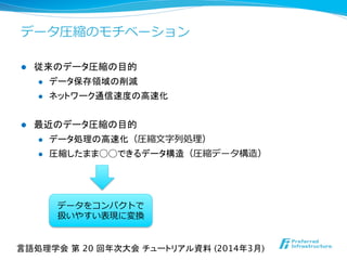 言語処理学会 第 20 回年次大会 チュートリアル資料 (2014年3月)	
データ圧縮のモチベーション
l  従来のデータ圧縮の目的
l  データ保存領域の削減
l  ネットワーク通信速度の高速化
l  最近のデータ圧縮の目的
l  データ処理の高速化（圧縮⽂文字列列処理理）
l  圧縮したまま◯◯できるデータ構造（圧縮データ構造）
データをコンパクトで
扱いやすい表現に変換
 