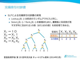 完備索索引付辞書
l  SLPによる完備索索引付辞書の実現
l  Lookupc(B, i) は前述のランダムアクセスと同じ。
l  Selectc(B, i) / Rankc(B, i) の実現のために、展開長と各変数が表
す⽂文字列列に含まれる1の数（または0の数）を前処理理で求める。
言語処理学会 第 20 回年次大会 チュートリアル資料 (2014年3月)	
X1  →  1  0
X2  →  X1  1  
X3  →  X2  X1  
X4  →  X3  X2  
X1	
1	
 0	
X1	
1	
 0	
X1	
1	
 0	
1	
 1	
X2	
 X2	
X3	
X4	
展開⻑⾧長L        2        3      5        8  
変数Xi      X1  X2  X3  X4	
1の数N        1        2      3        5  
 