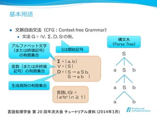 基本⽤用語
l  ⽂文脈⾃自由⽂文法（CFG：Context-free Grammar）
l  ⽂文法 G  =  (V,  Σ,  D,  S)の例。
Σ  =  {  a,  b  }
V  =  {  S  }
D  =  {  
ア...