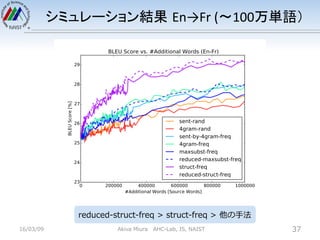 シミュレーション結果 En→Fr	(〜100万単語）	
16/03/09 Akiva Miura AHC-Lab, IS, NAIST 37
reduced-struct-freq > struct-freq > 他の⼿法
 